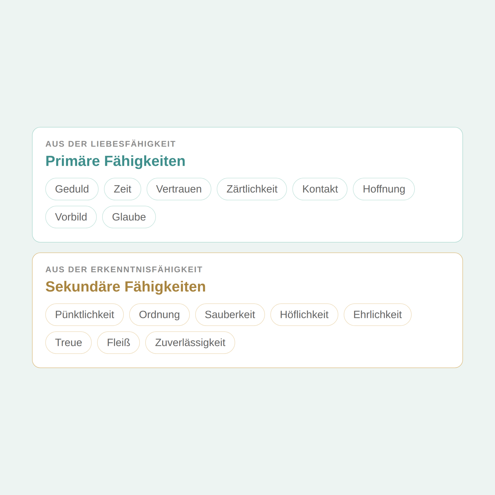 Differenzierungsanalytisches Inventar (DAI) DAI nach Peseschkian: primäre Fähigkeiten wie Geduld, Zeit und Vertrauen, sekundäre wie Pünktlichkeit und Ordnung